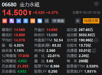 详细阅读:中国稀土港股(中国稀土港股代码是多少) 中国稀土港股(中国稀土港股代码是多少)